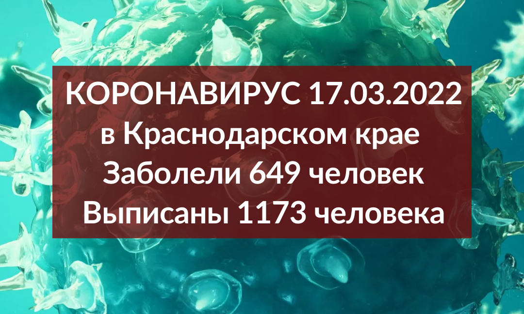 На Кубани за сутки подтвердили коронавирус у 649 жителей